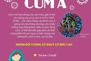 Tuyên truyền phòng chống bệnh cúm A cho trẻ